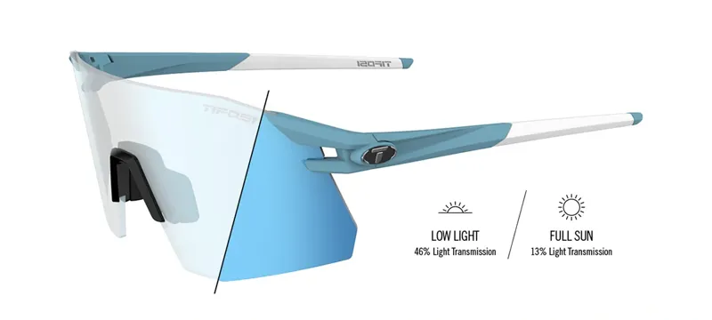 Tifosi Moab XC Sunglasses in Kinetic Blue-1
