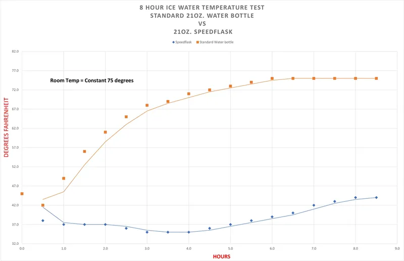 Speedfil Speedflask in Stainless Steel-3