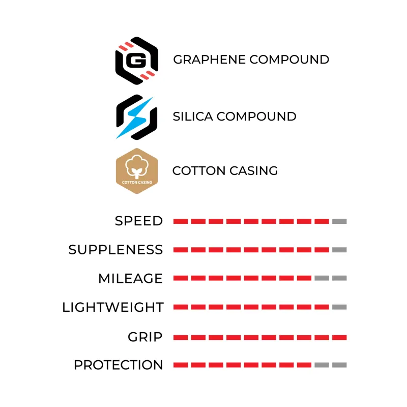 Vittoria Corsa PRO Tubeless-Ready Tire 700x30mm in Black/Tan-4